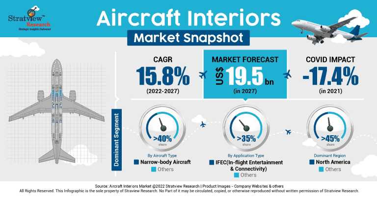 aircraft-interiors-market